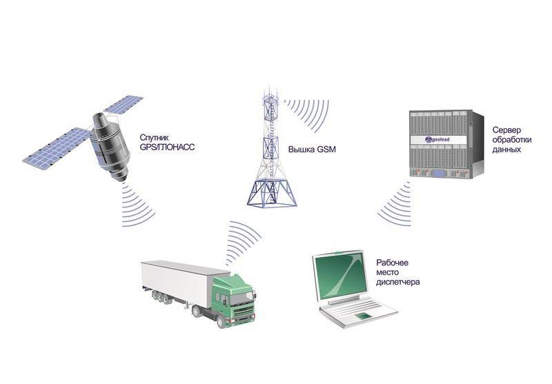 Какую систему спутникового мониторинга выбрать? | санкт-петербург