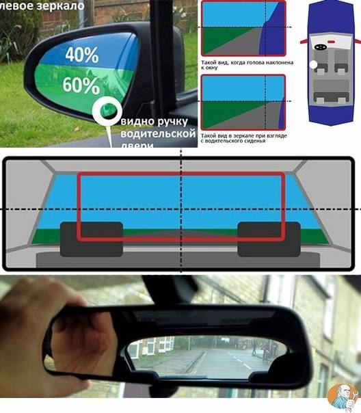 Как правильно настроить зеркала заднего вида в легковом автомобиле