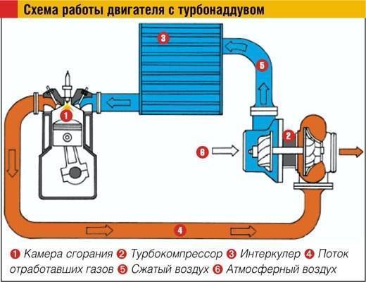 ✅ принцип работы интеркулера и турбины - tractoramtz.ru