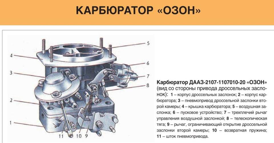 Ремонт ваз 2106 (жигули): общие сведения про карбюратор