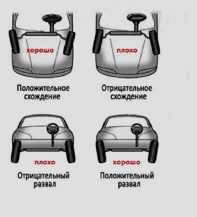 Развал-схождение колес своими руками: пошаговая инструкция :: syl.ru