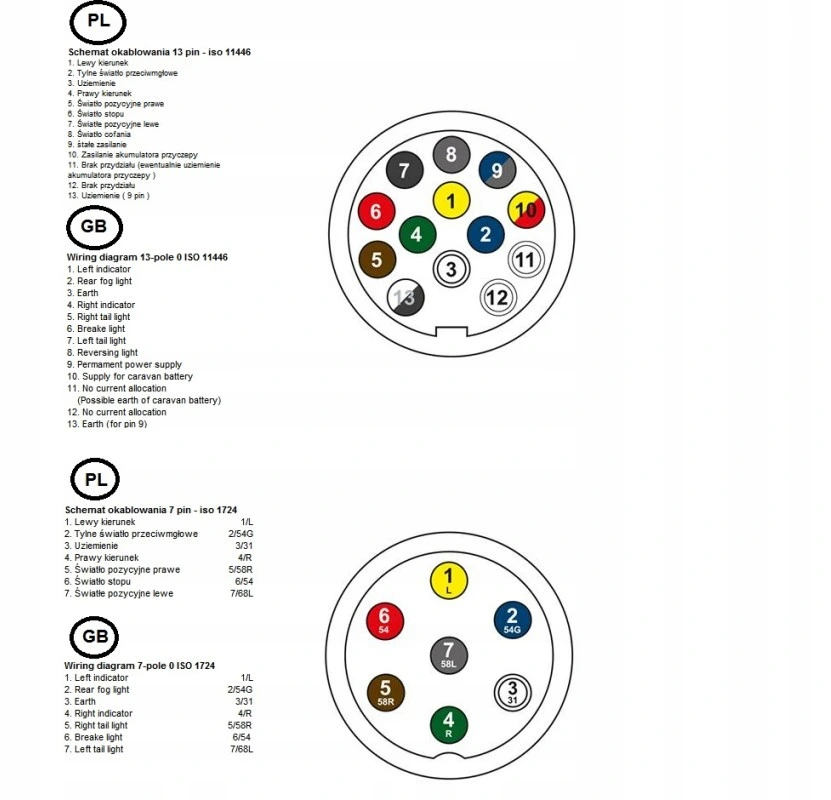 Схема подключения розетки прицепа легкового авто: виды и контакты
