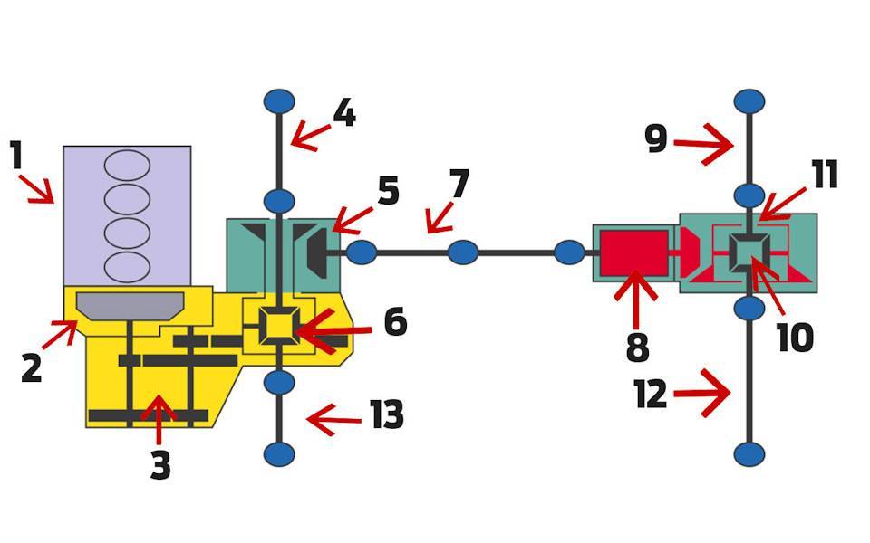 Полноприводная коробка передач: устройство полного привода и особенности - автосервис
