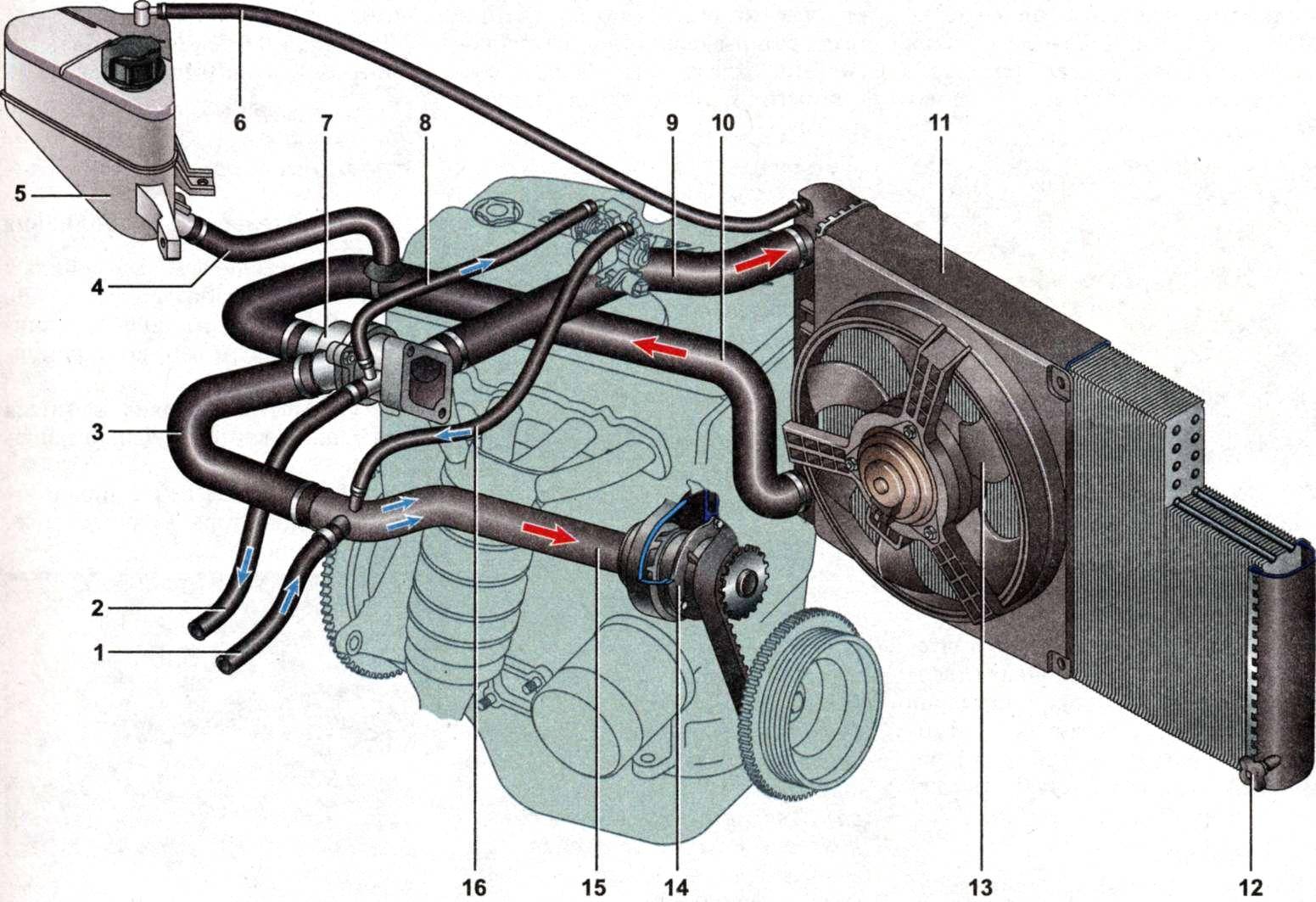 Воздушная пробка в системе охлаждения двигателя: как избавиться • autostadt.su