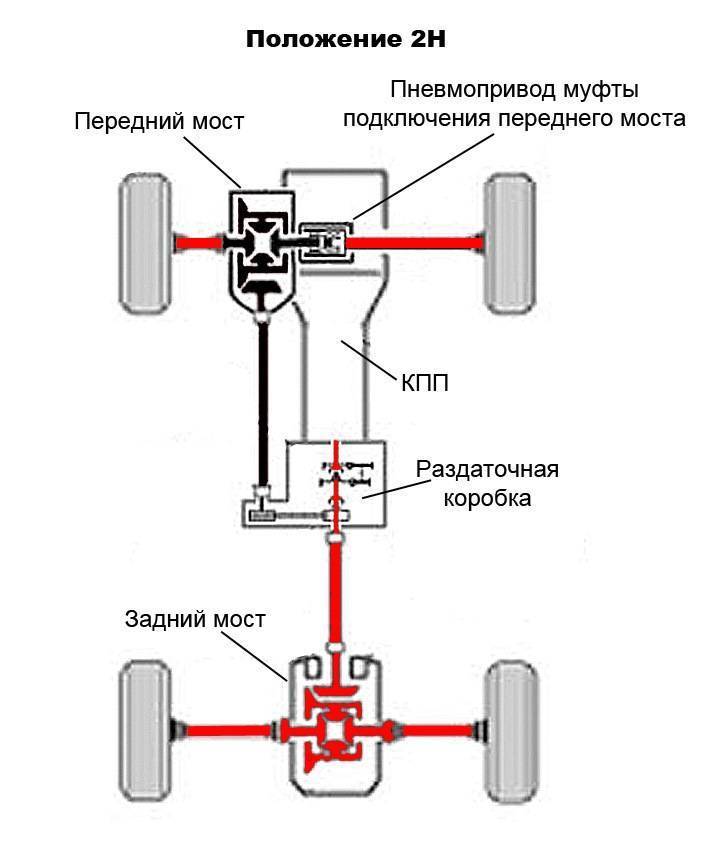 «аутлендеры» с двумя типами трансмиссии — тест драйв — журнал за рулем