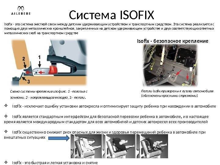 Крепление изофикс (isofix): что это такое в машине, как выглядит, его плюсы и минусы