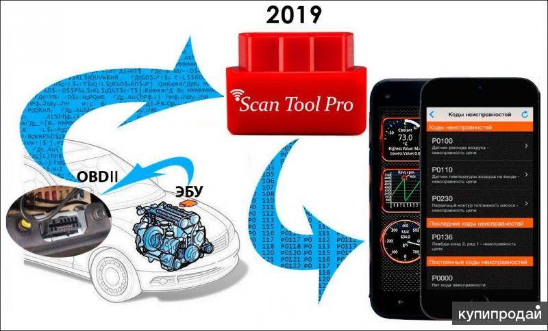 Автосканер smart scan tool, что говорят владельцы