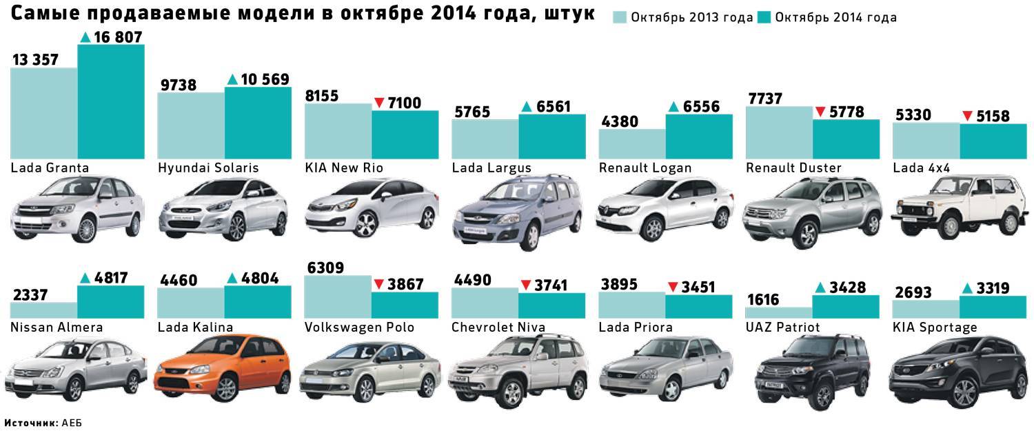 Авто с оцинкованным кузовом список русских автомобилей и иномарок