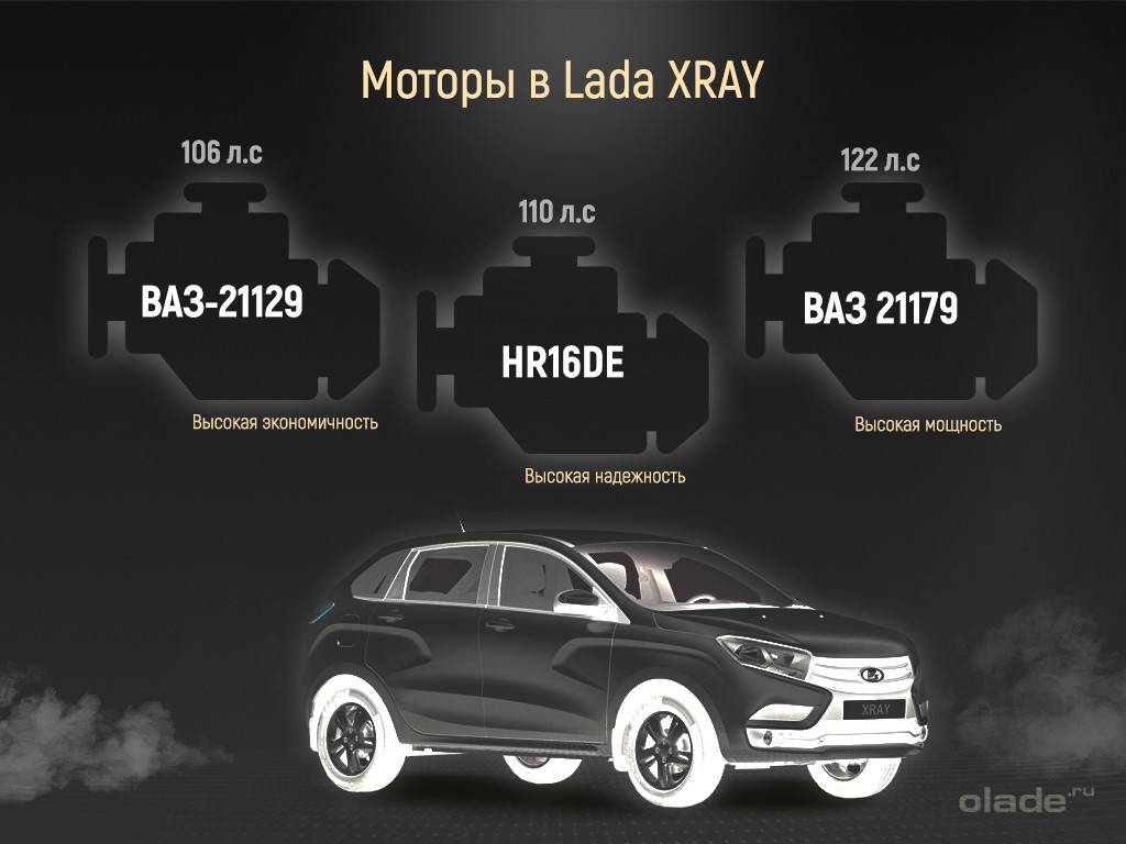 Моторы на lada хray: виды и характеристики    — auto-self.ru