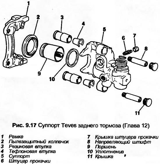 Задний тормозной суппорт: устройство, принцип работы и схема :: syl.ru