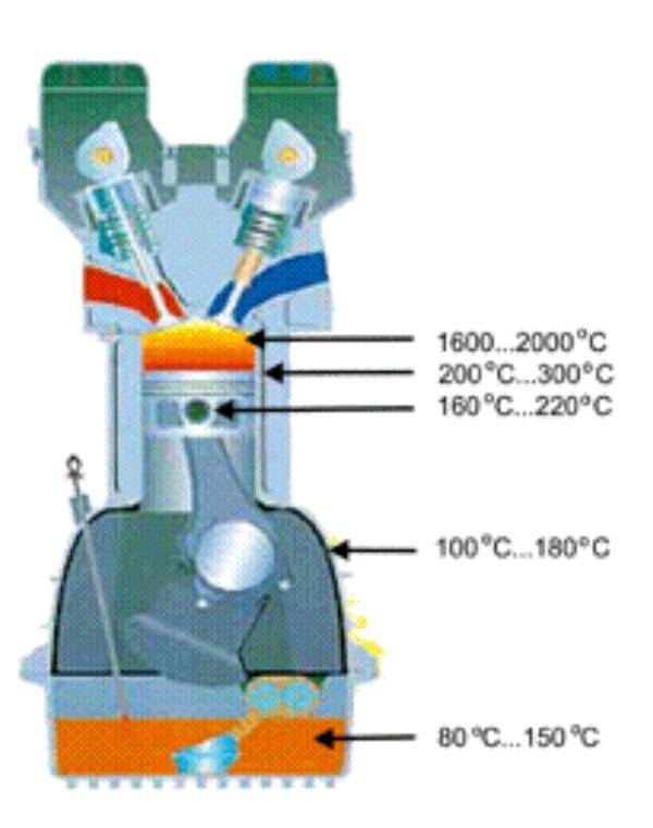 Какая температура в цилиндрах дизельного двигателя