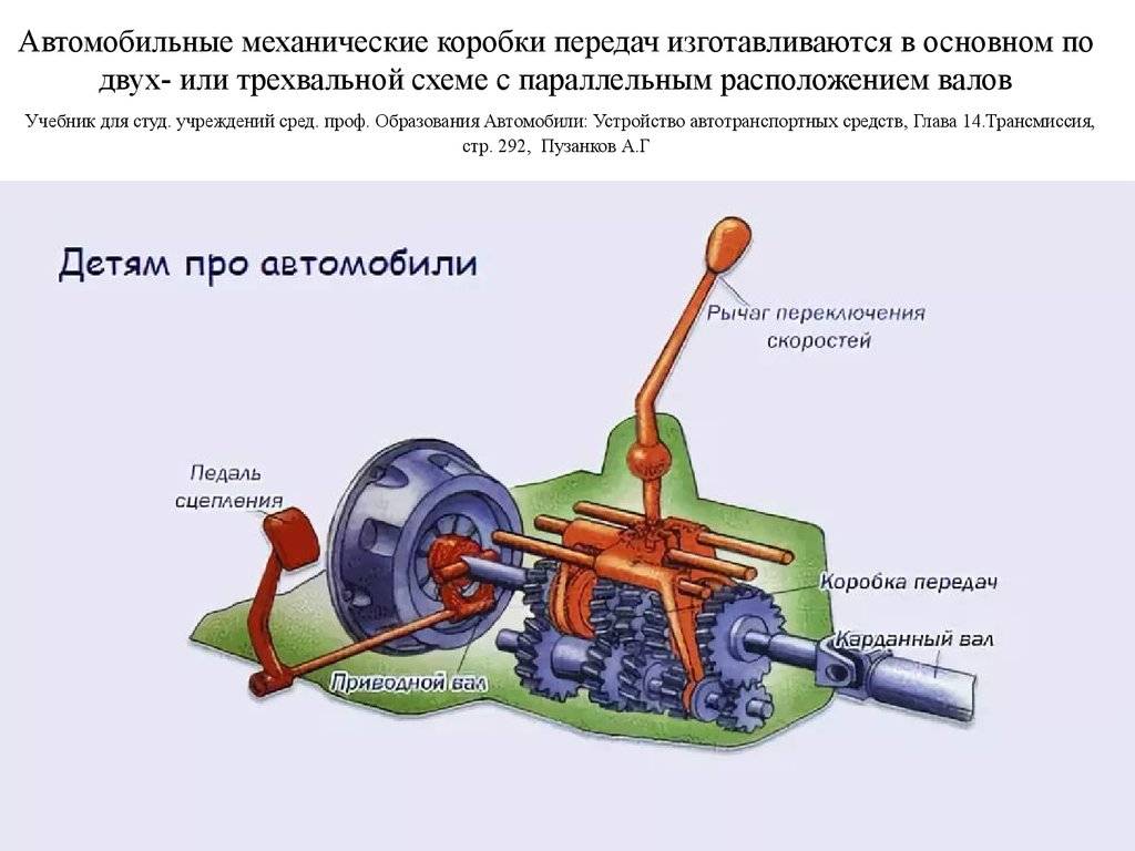 Механическая коробка передач устройство и принцип работы
