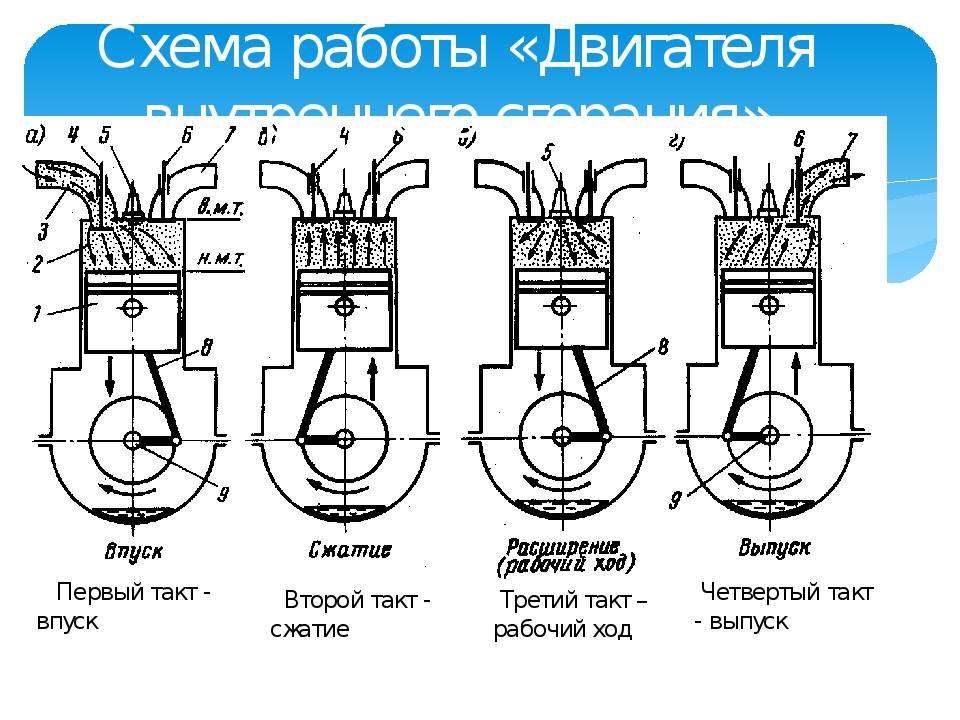 Схема какого двигателя изображена на рисунке