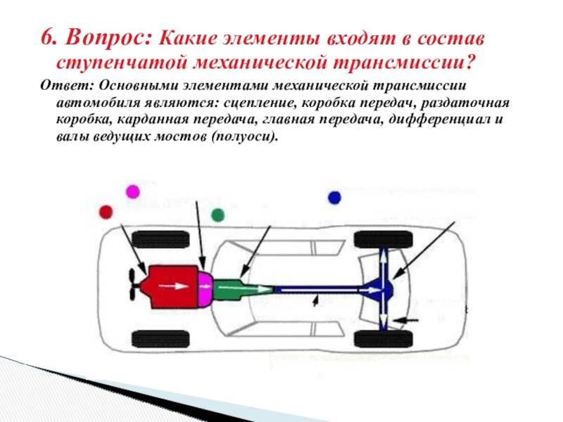 Карданная передача — назначение, устройство и принцип работы — auto-self.ru