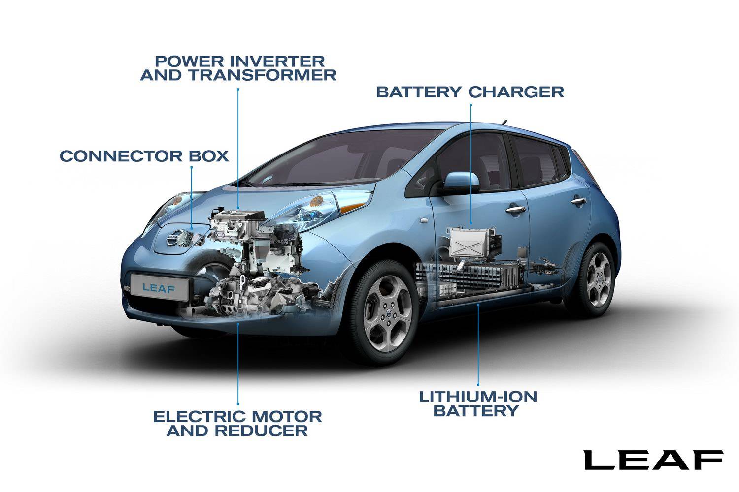 Аккумуляторная батарея nissan leaf: устройство, характеристики, срок службы, эксплуатация