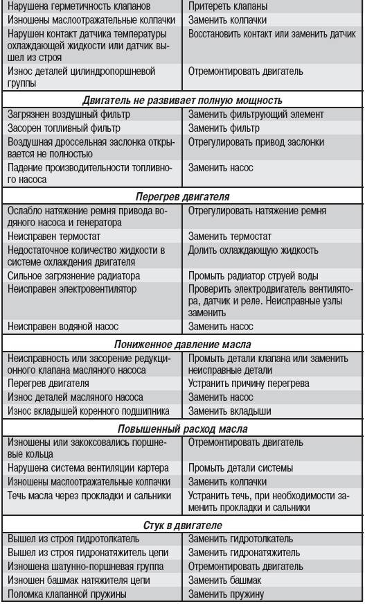 Перегрев акпп: симптомы и причины — auto-self.ru
