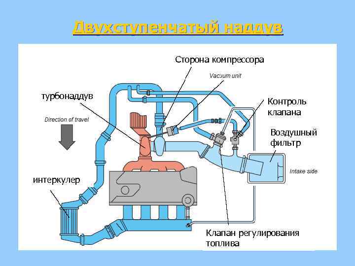 Принцип работы интеркулера на дизельном двигателе