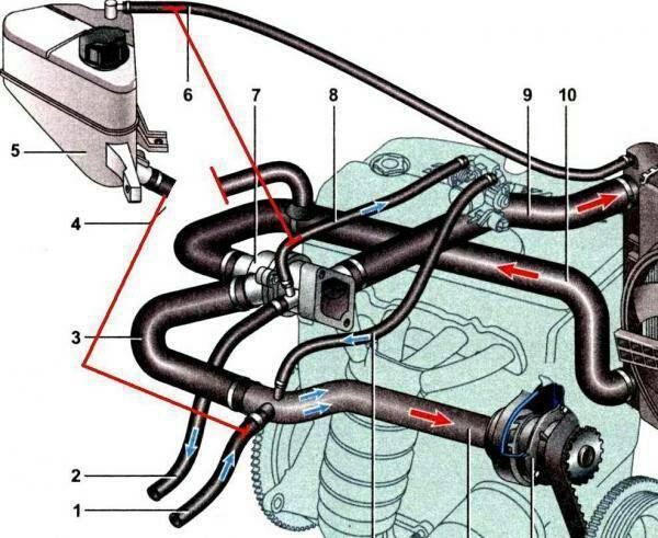 10 причин почему греется двигатель автомобиля