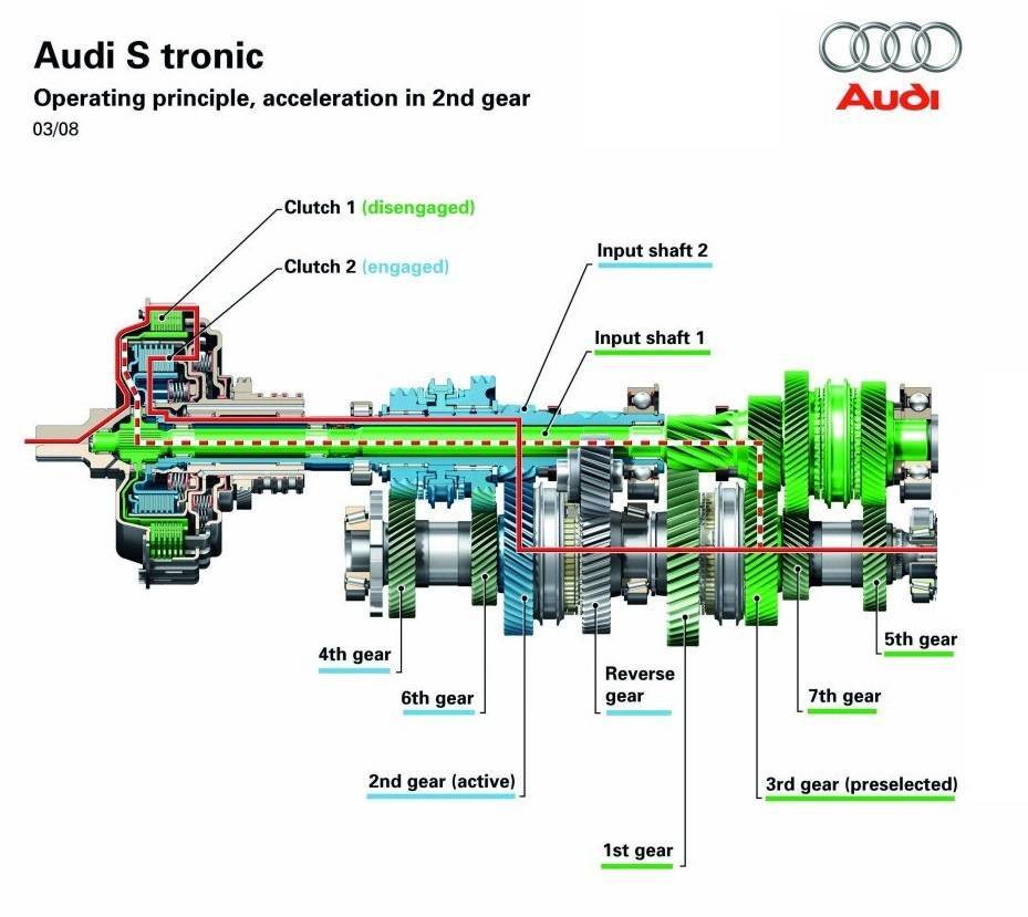 Audi S-Tronic (С-Троник): что это такое, как работает КПП, преимущества и недостатки