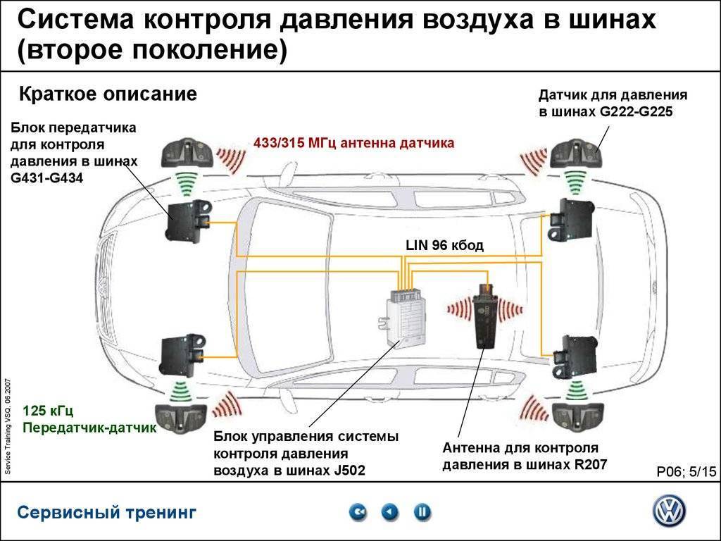 Система контроля давления в шинах автомобиля