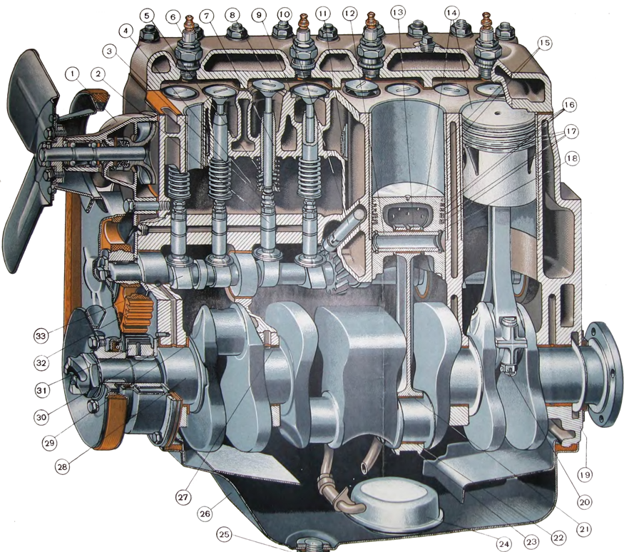 Часть двигателя внутреннего сгорания. Двигатель ГАЗ м20 в разрезе. Двигатель ГАЗ м20 схема. Двигатель м20 победа ГБЦ. Устройство ДВС автомобиля схема.