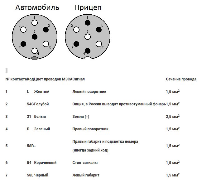 Схема подключения прицепа: распиновка розетки фаркопа, 7, 13 и 15 пин