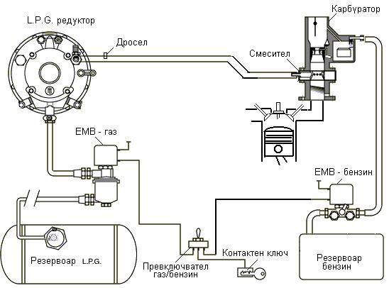 Схема подключения гбо 4 поколения на инжектор, установка и настройка