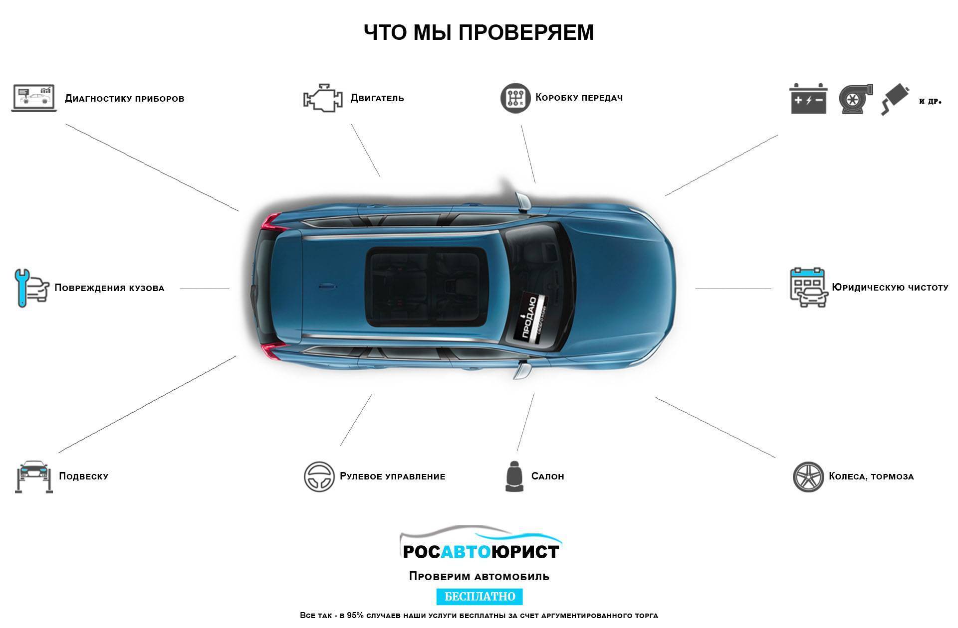 Как машину проверить перед покупкой на чистоту — auto-self.ru