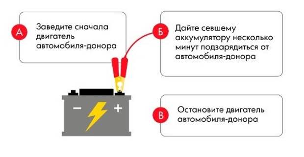 Как завести машину, если сел аккумулятор? как завести машину, если сел аккумулятор в мороз? :: syl.ru