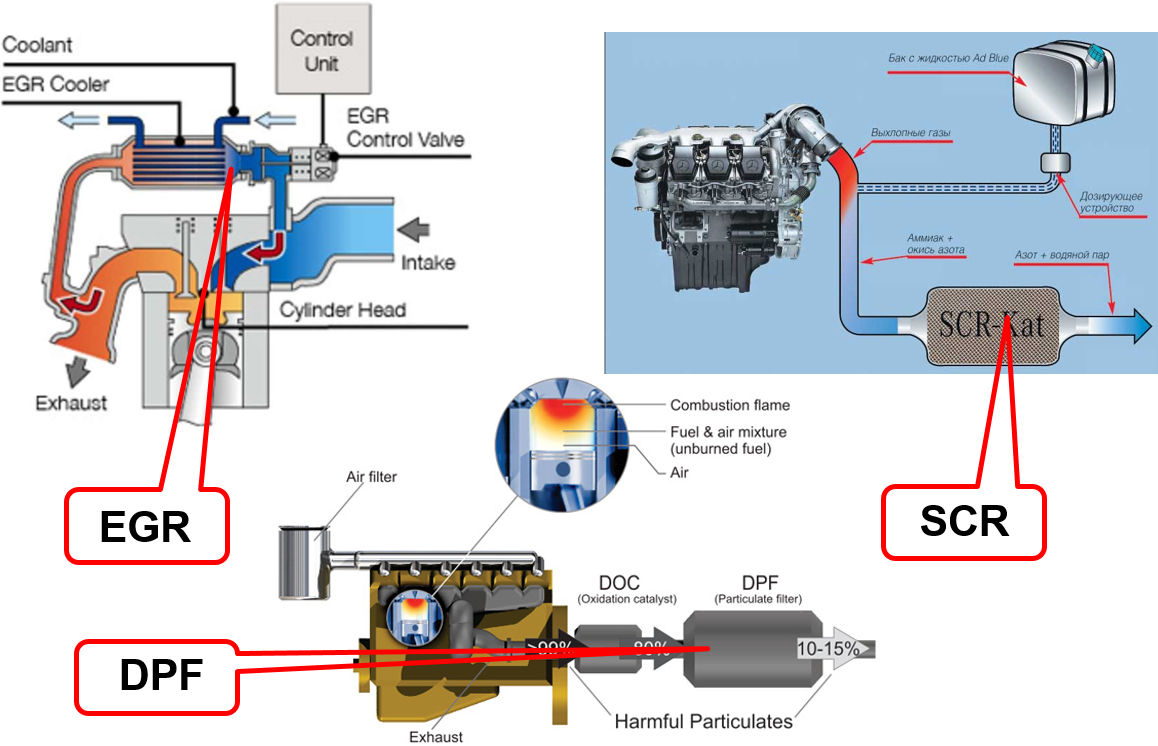 Система егр дизельного двигателя: назначение, принцип работы, неисправности, ремонт