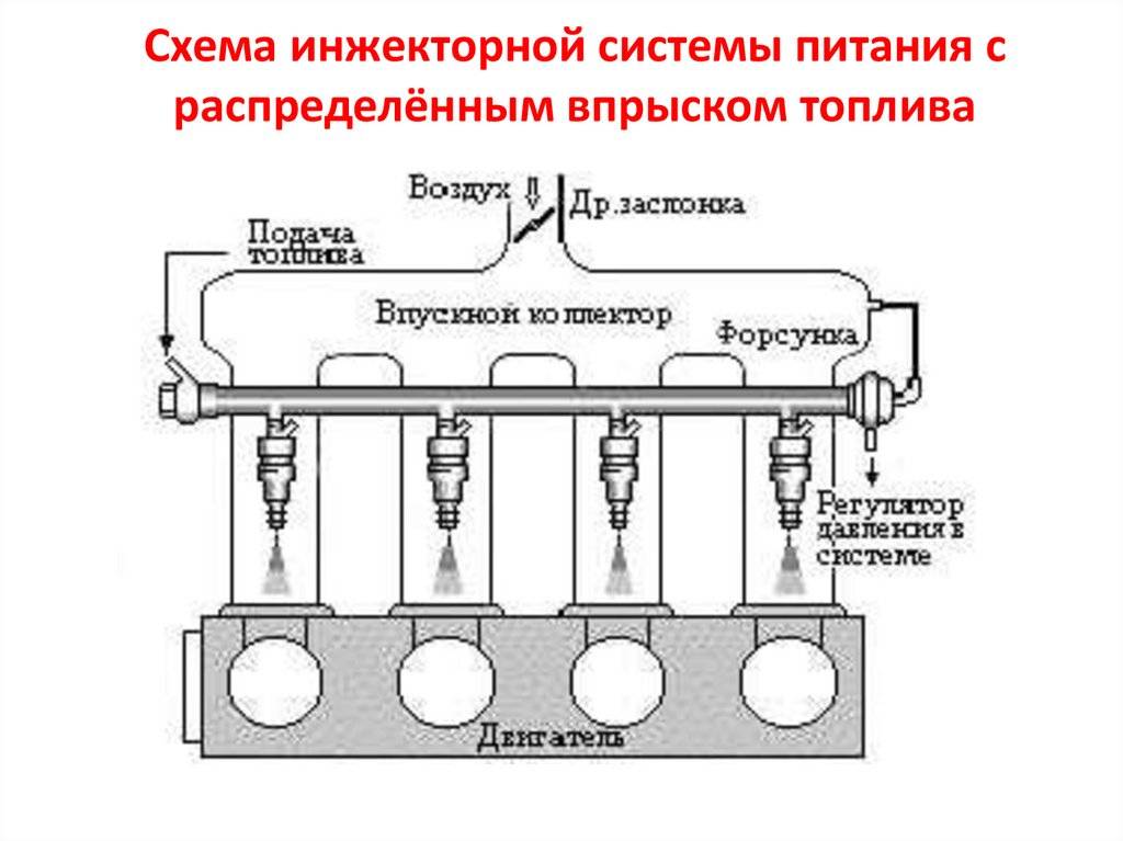 Принцип работы инжекторного двигателя. устройство системы питания инжекторного двигателя
