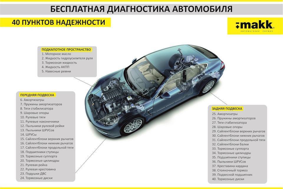 Как избавиться от запаха в автомобиле: способы удаления запахов из салона | avtoskill.ru