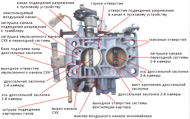 Самостоятельная регулировка карбюратора ваз 2108 | auto-gl.ru