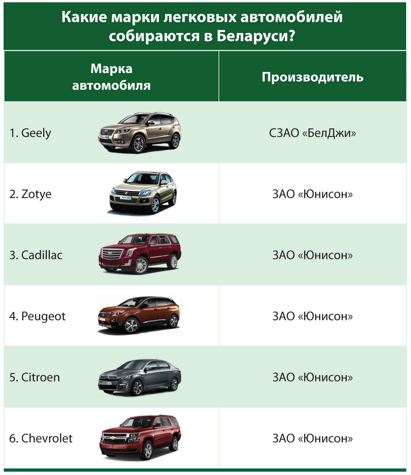 10 лучших российских автомобилей в 2021 году - мой авторейтинг