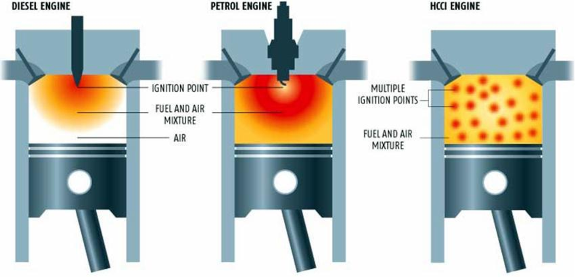 Как устранить детонацию двигателя после выключения зажигания