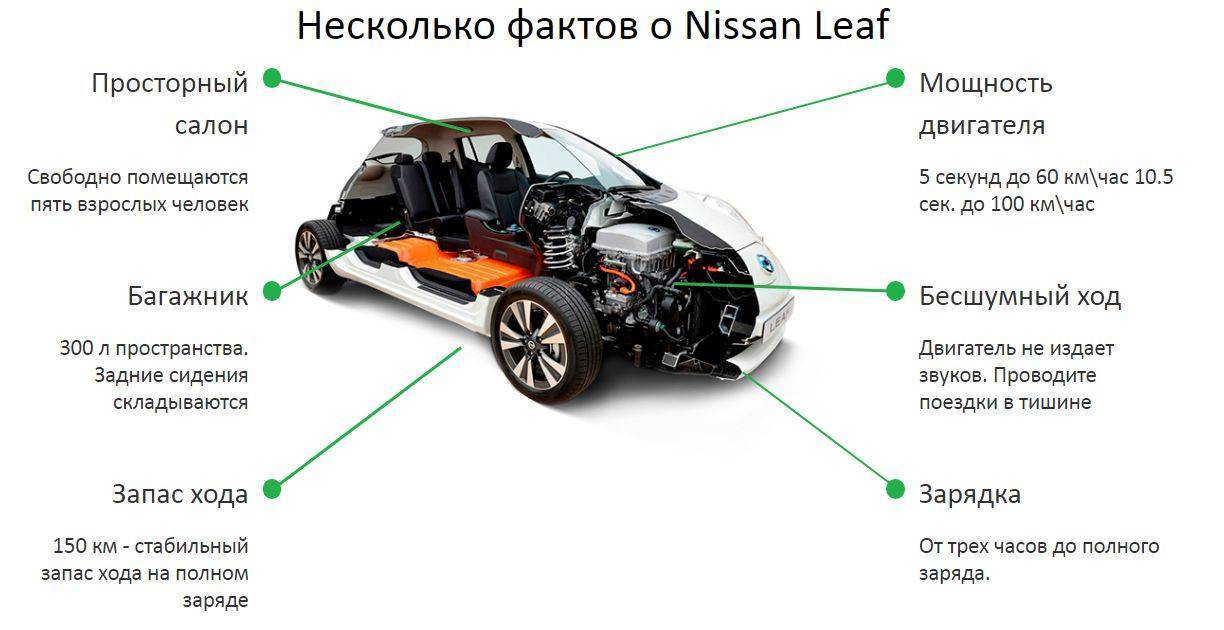 Nissan leaf 2 – стоит ли брать его вместо бензиновой машины?