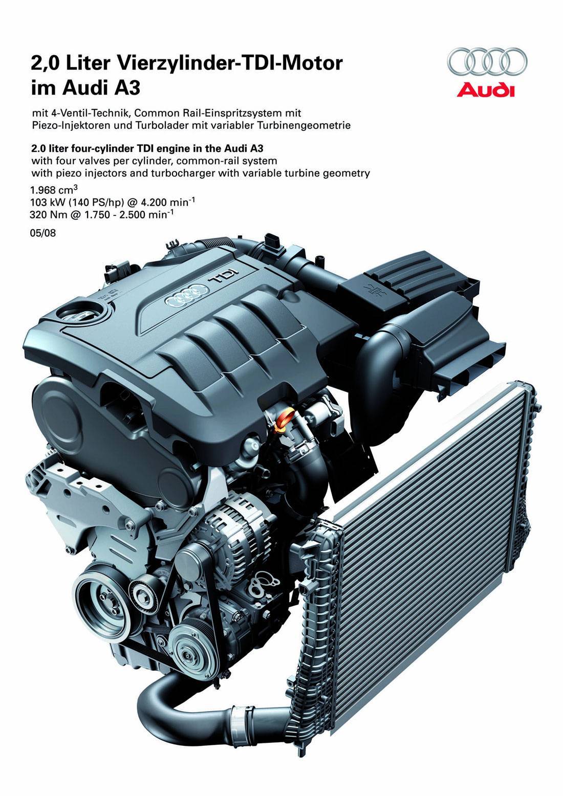 В чем разница дизельных двигателей hdi, tdi, sdi?