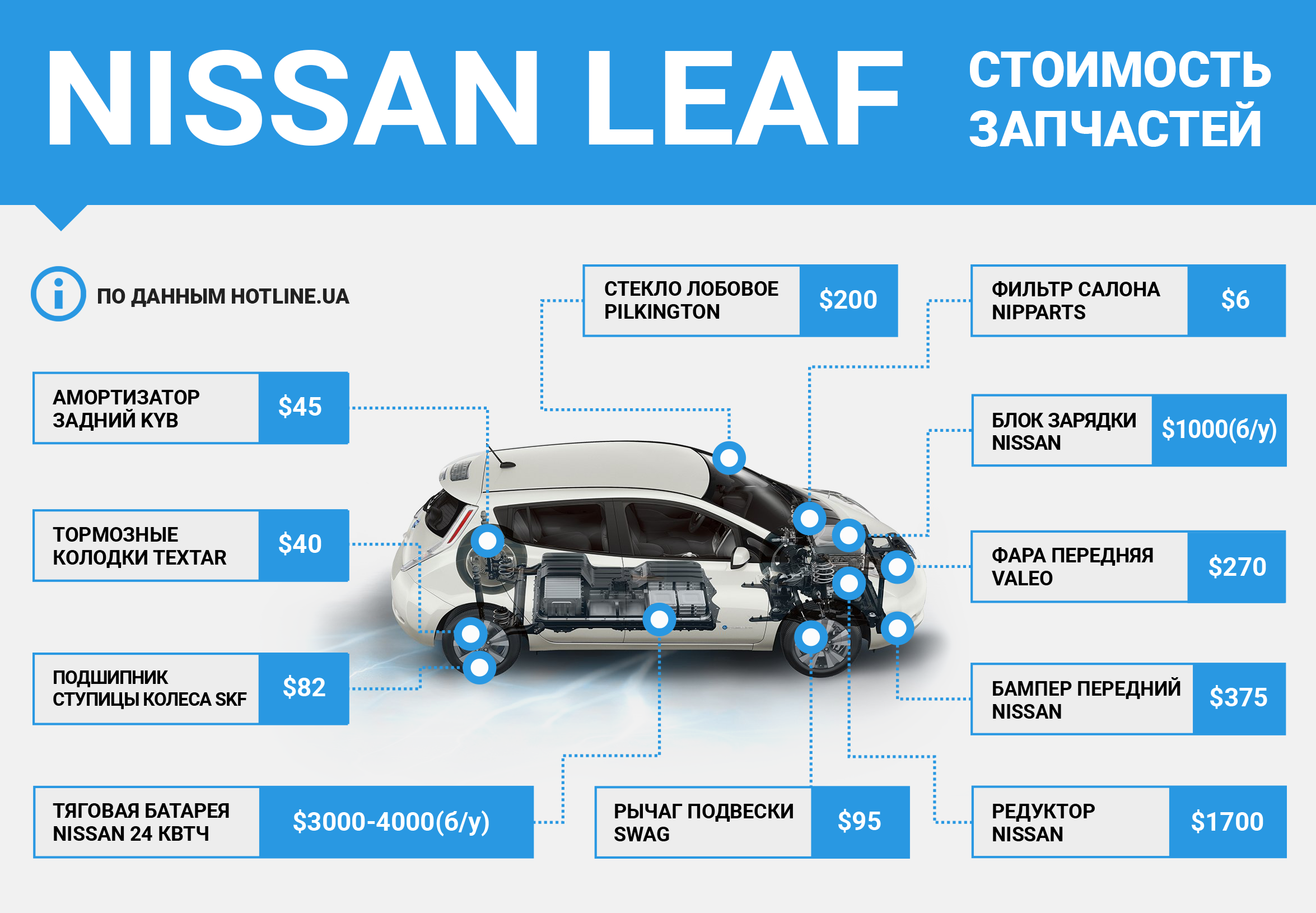 Nissan leaf - полный обзор - преимущества и недостатки