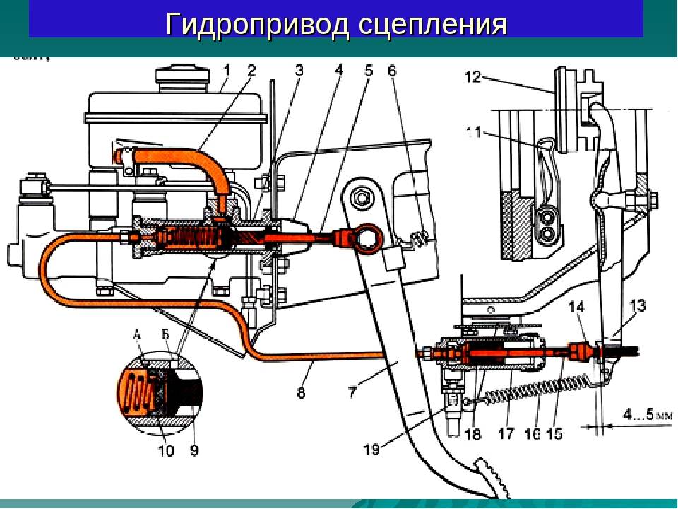 Как прокачать сцепление: пошаговая инструкция  :: syl.ru