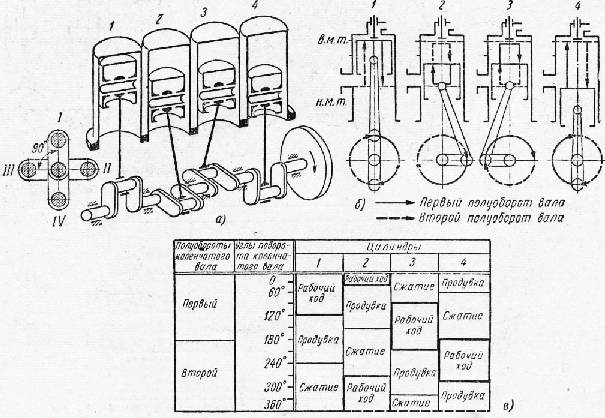 Что называется порядком работы цилиндров двигателя?