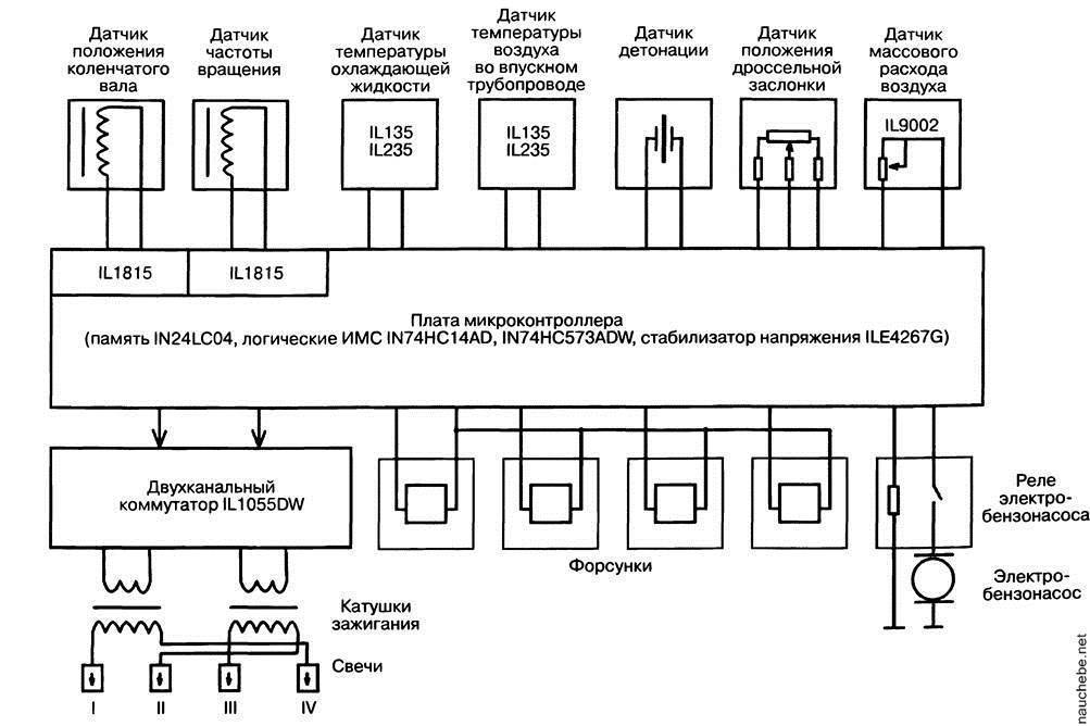 Электронная система управления двигателем (эсуд) от а до я: расшифровка, диагностика и распиновка