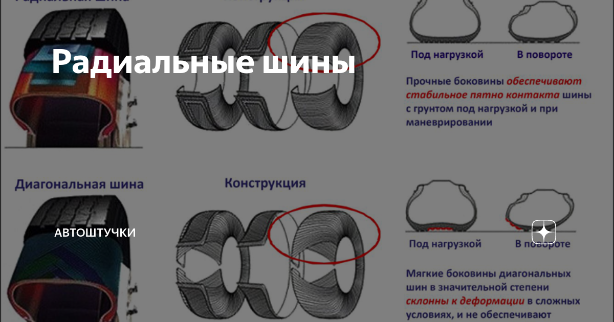 ✅ радиальные шины что это такое - tractoramtz.ru